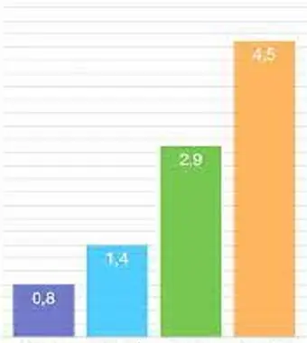 разработка лендинг пейдж