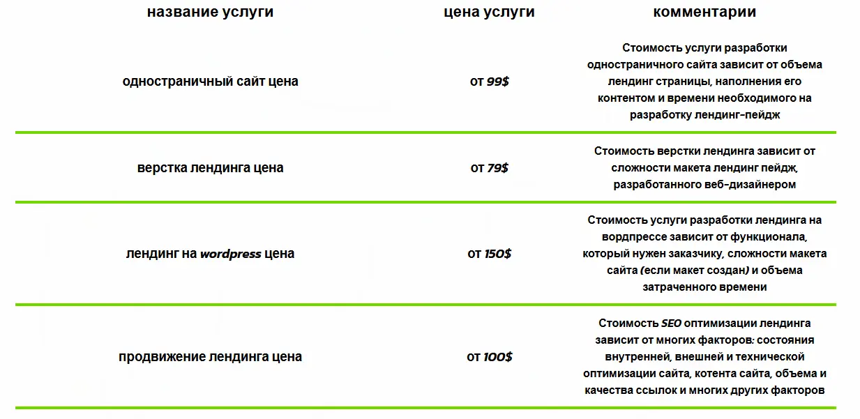 лендинг на заказ